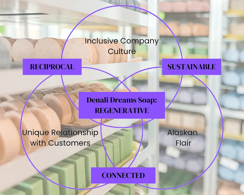 Behind the Dream: The Core Values of Denali Dreams